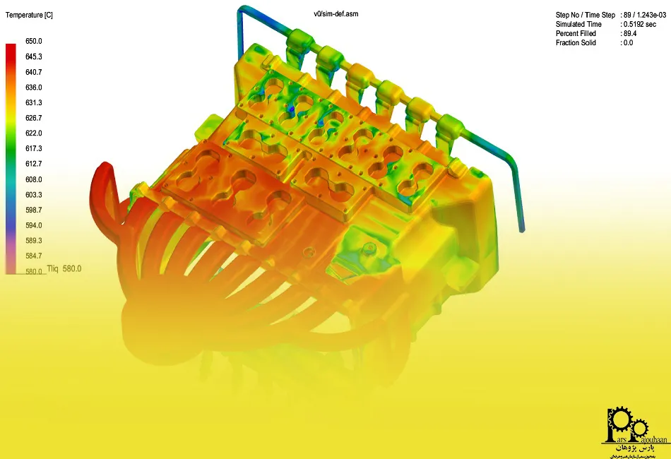 محدودیت‌ها و چالش‌های شبیه‌سازی چیست؟